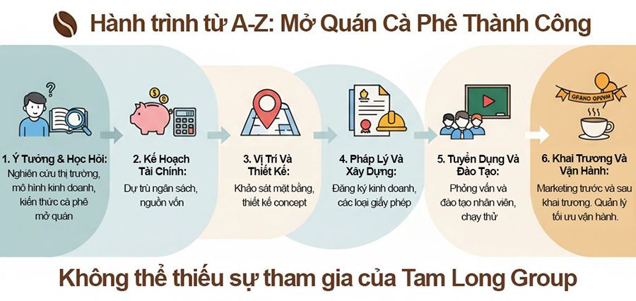 banner tamlonggroup mobile c